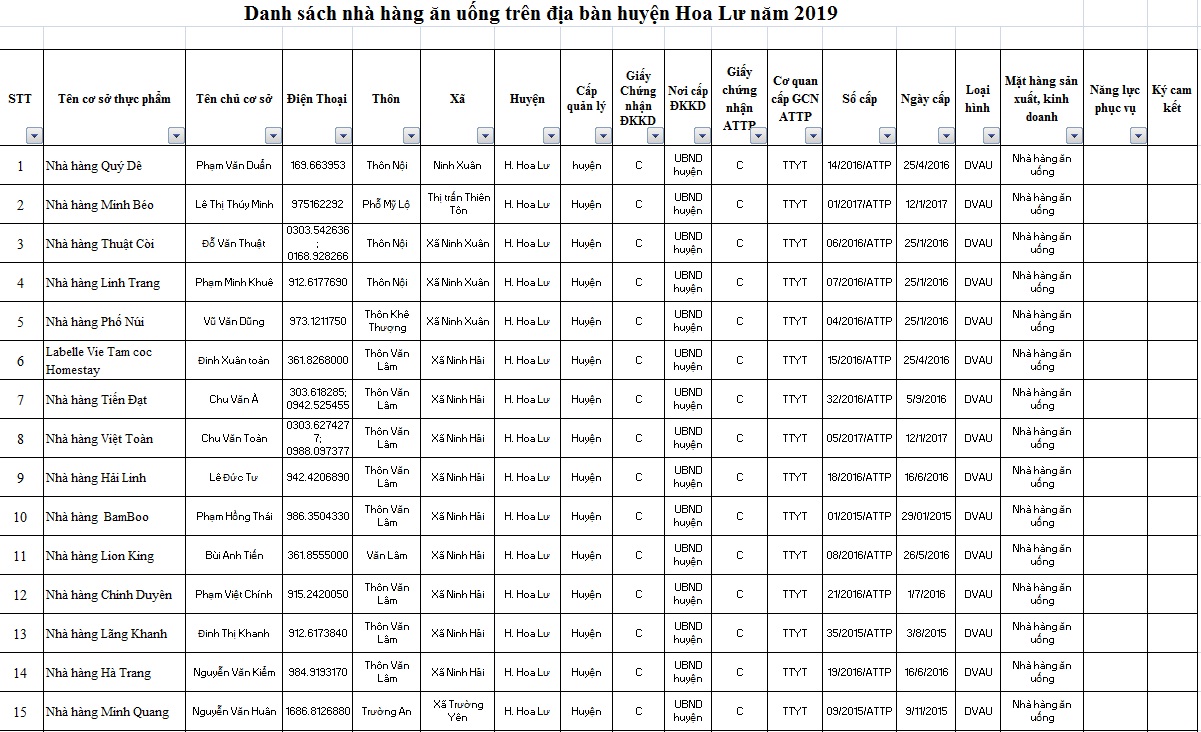 Danh sách nhà hàng ăn uống trên địa bàn huyện Hoa Lư năm 2019